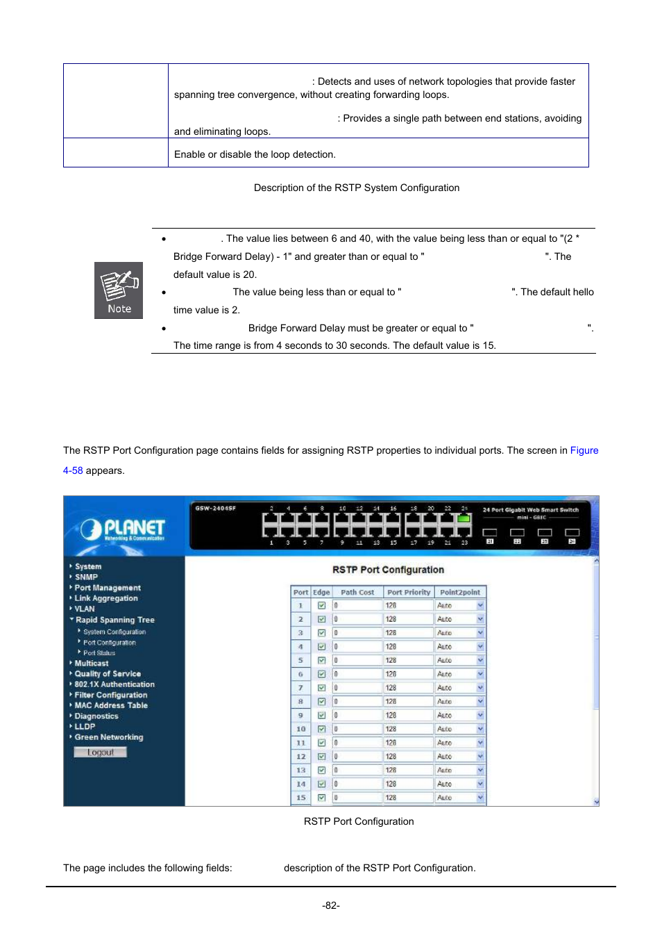 4 port configuration | PLANET GSW-1602SF User Manual | Page 88 / 139