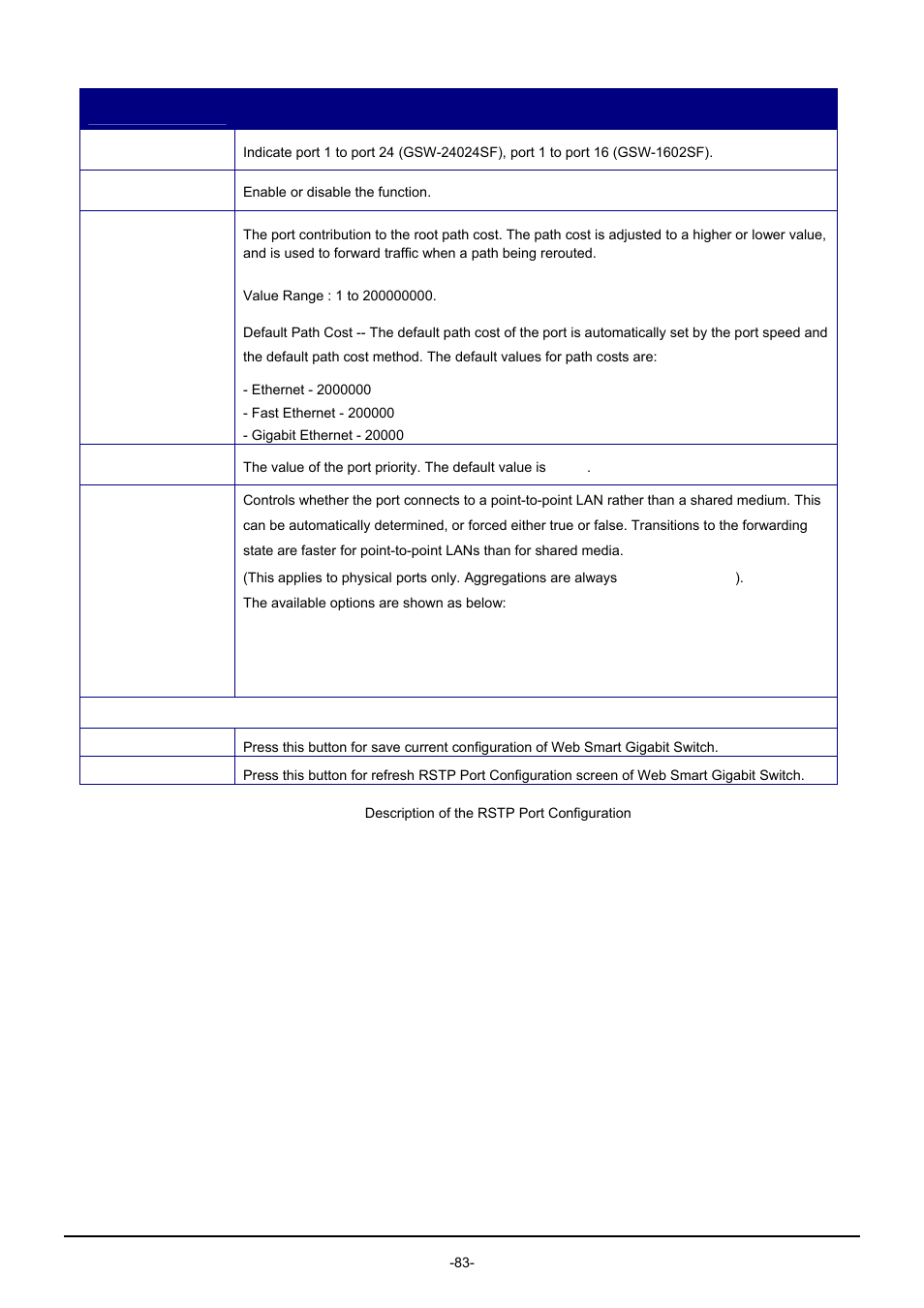 PLANET GSW-1602SF User Manual | Page 89 / 139