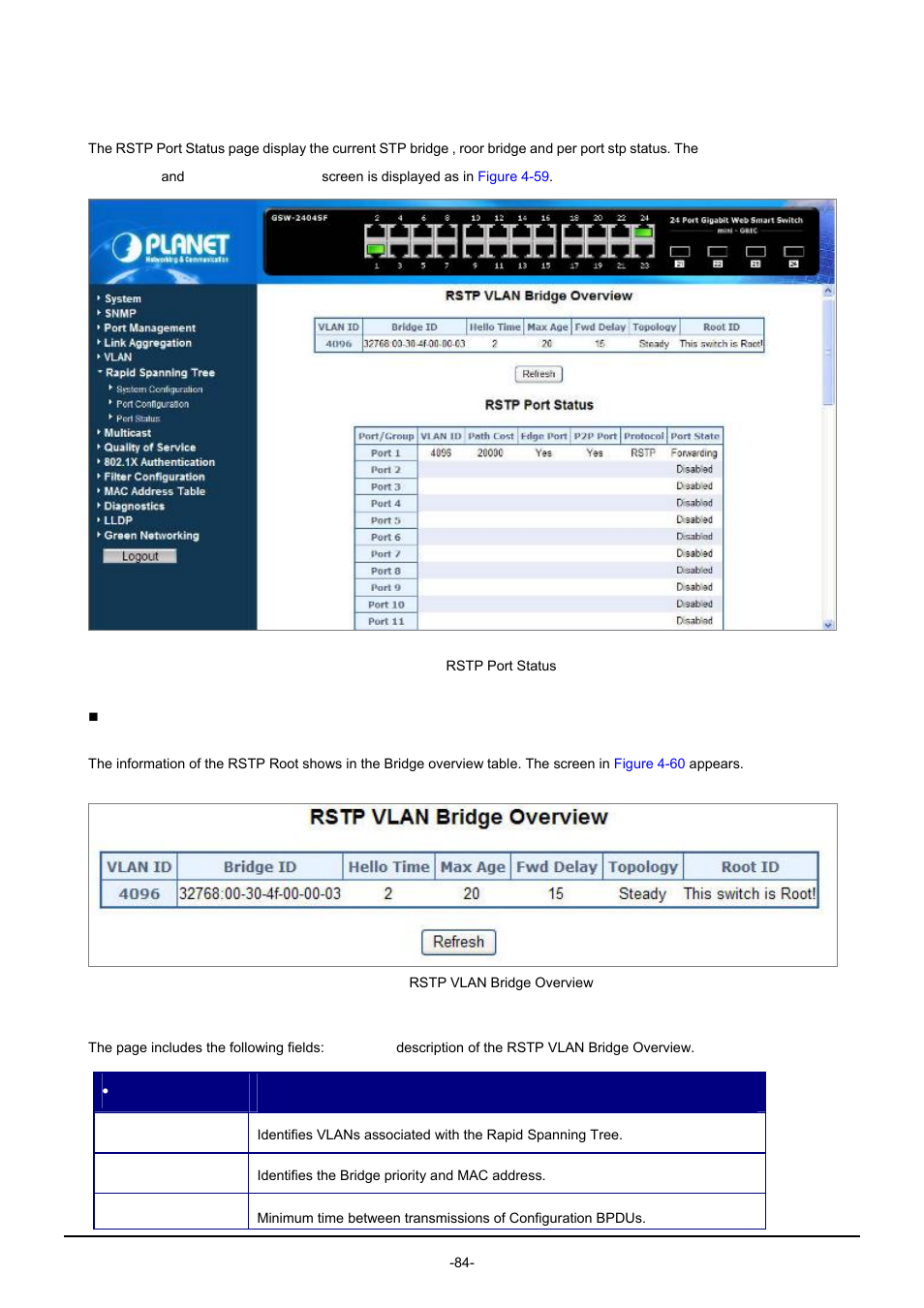 5 port status | PLANET GSW-1602SF User Manual | Page 90 / 139