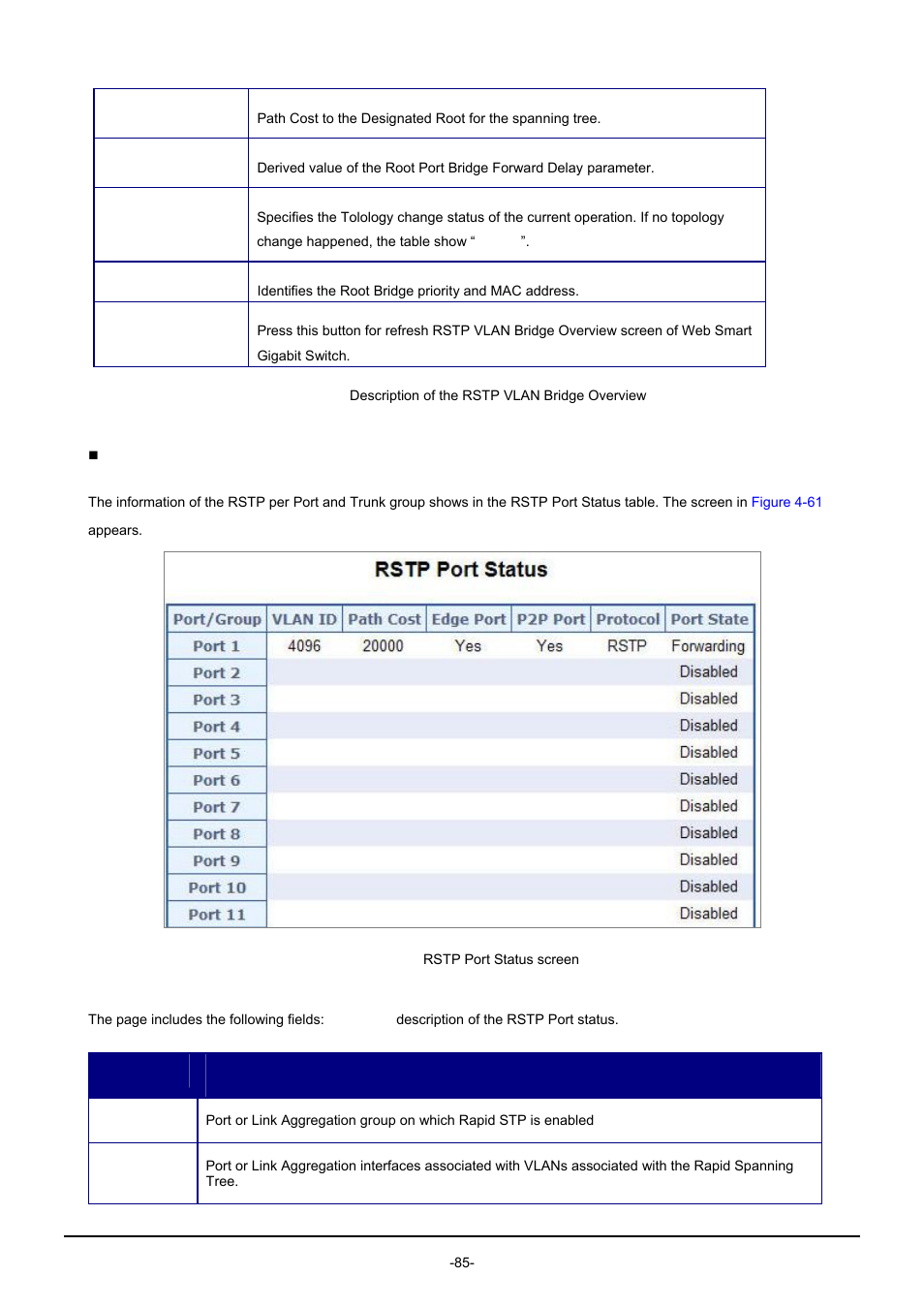 PLANET GSW-1602SF User Manual | Page 91 / 139