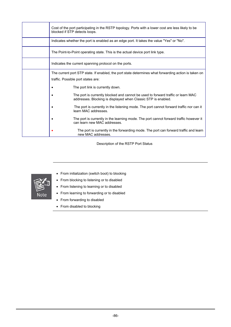 PLANET GSW-1602SF User Manual | Page 92 / 139