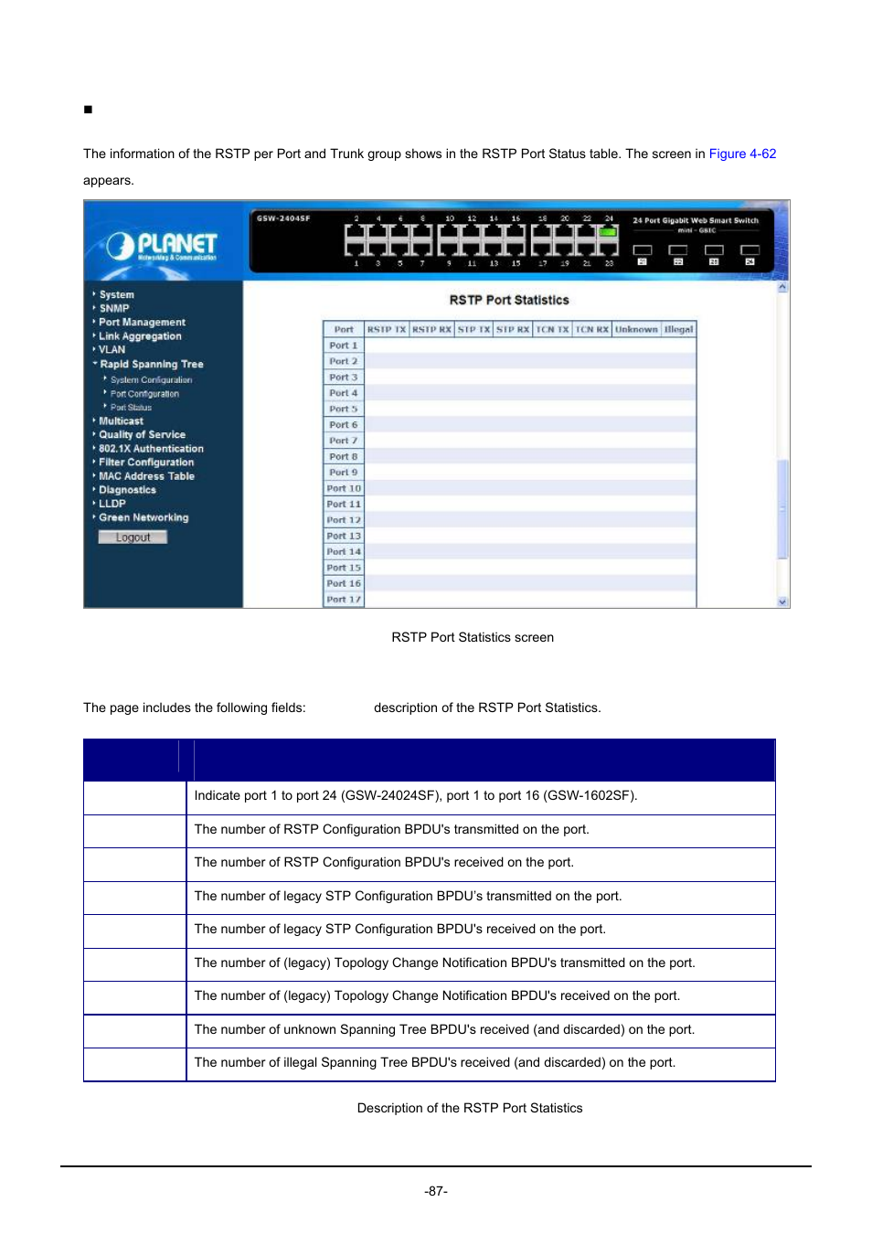 PLANET GSW-1602SF User Manual | Page 93 / 139