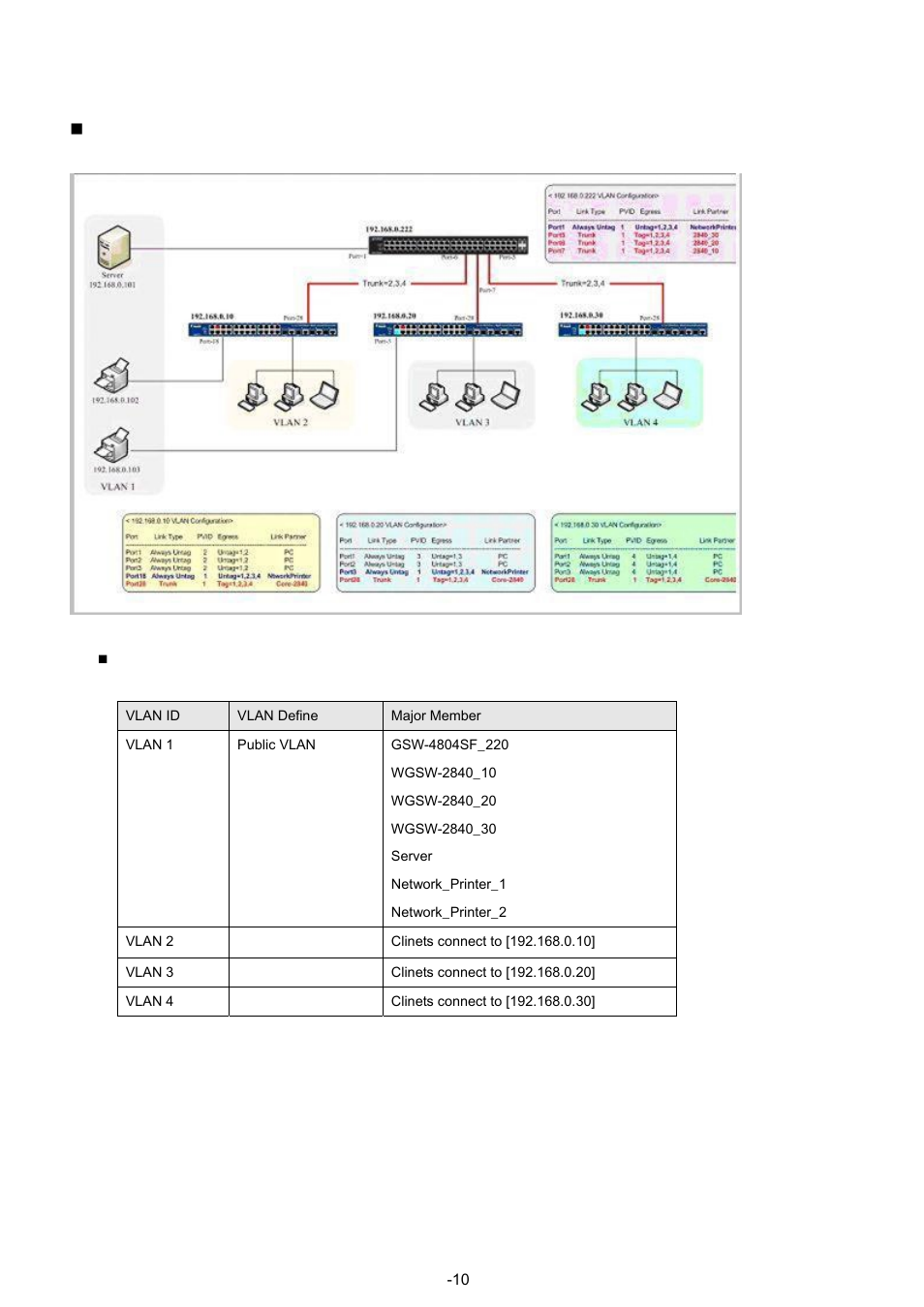 1q vlan multi-untagged vlan setting sample 2 | PLANET GSW-4804SF User Manual | Page 109 / 113