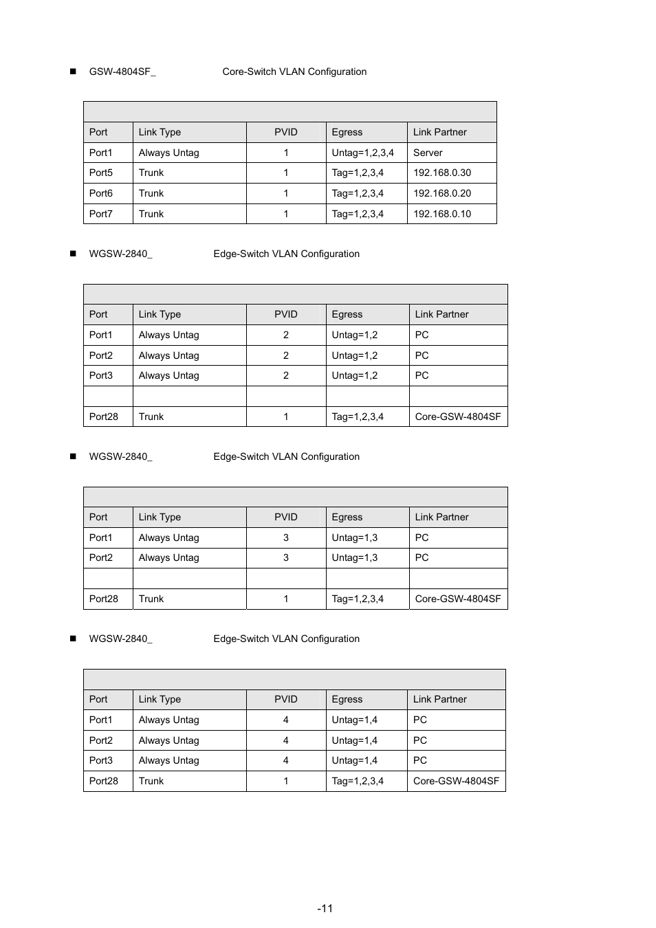 PLANET GSW-4804SF User Manual | Page 110 / 113