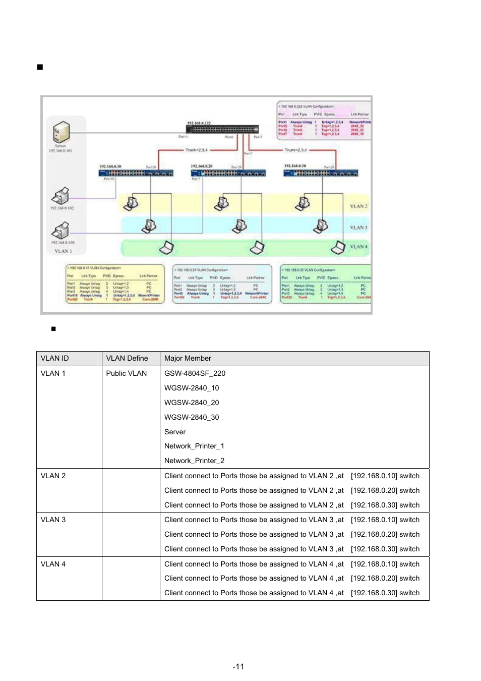 1q vlan multi-untagged vlan setting sample 3 | PLANET GSW-4804SF User Manual | Page 111 / 113