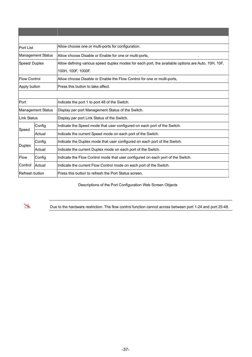 PLANET GSW-4804SF User Manual | Page 37 / 113