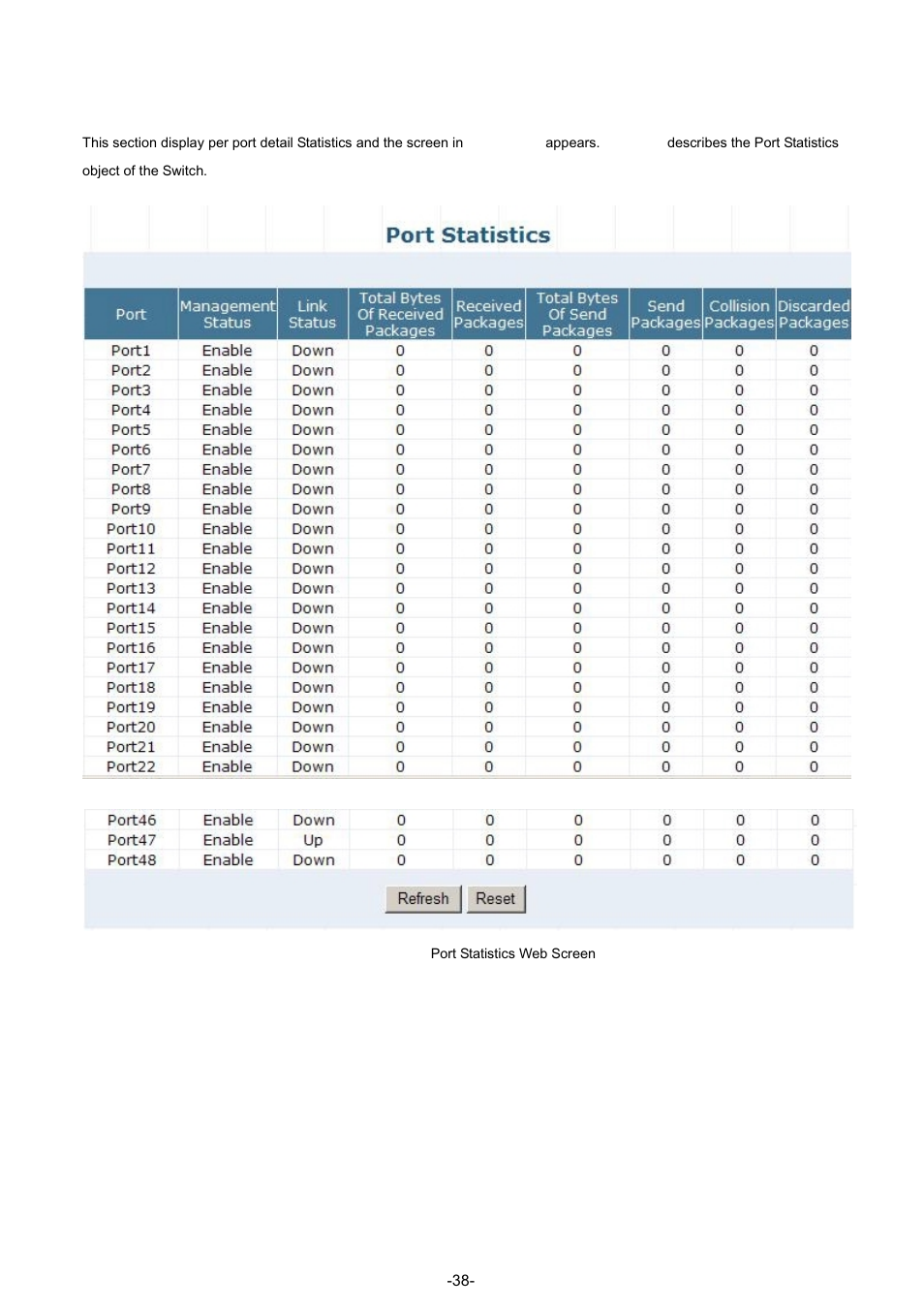 2 port statistics | PLANET GSW-4804SF User Manual | Page 38 / 113