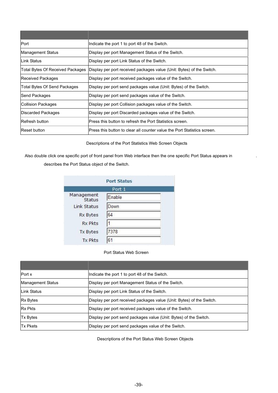 PLANET GSW-4804SF User Manual | Page 39 / 113