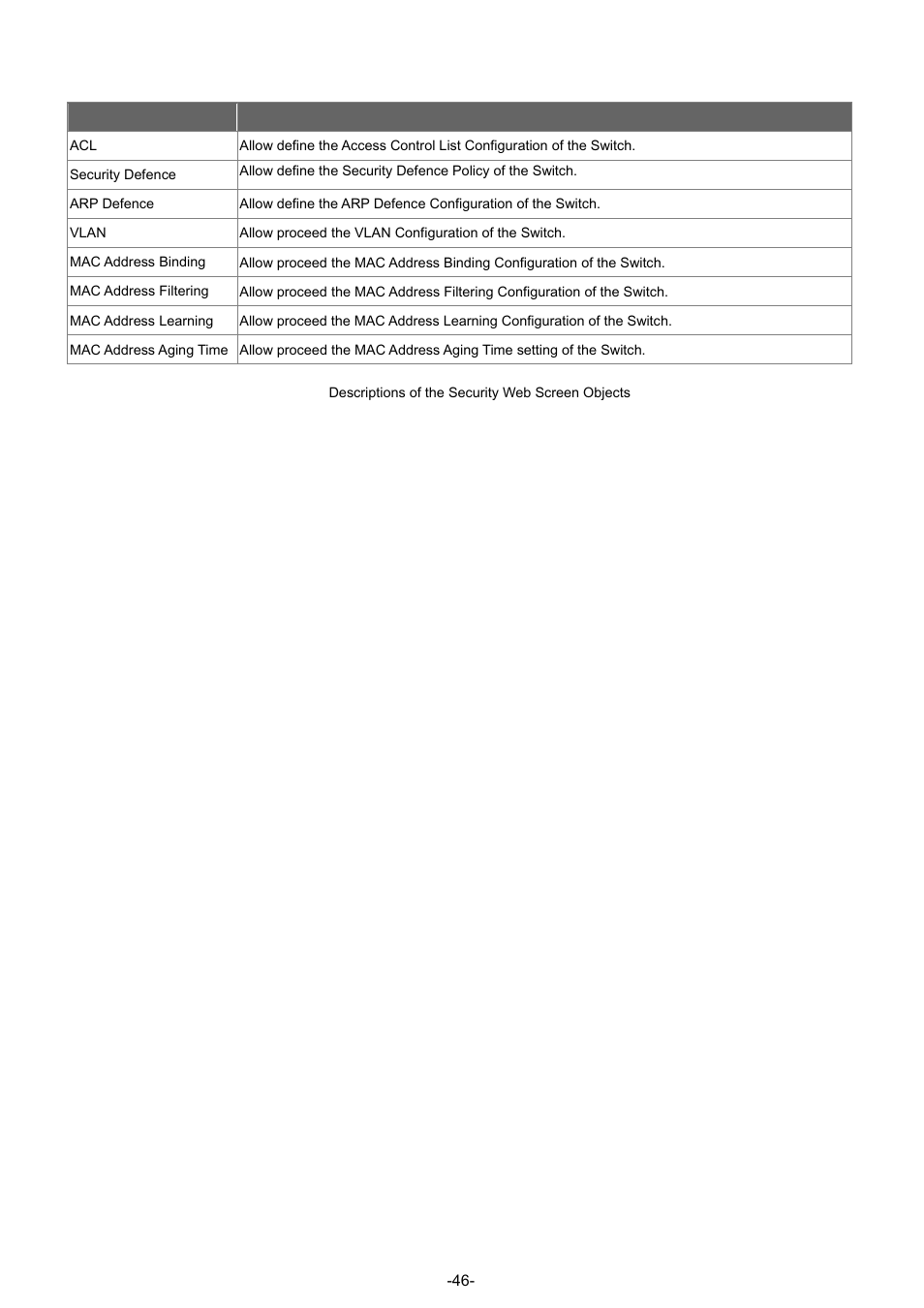 PLANET GSW-4804SF User Manual | Page 46 / 113