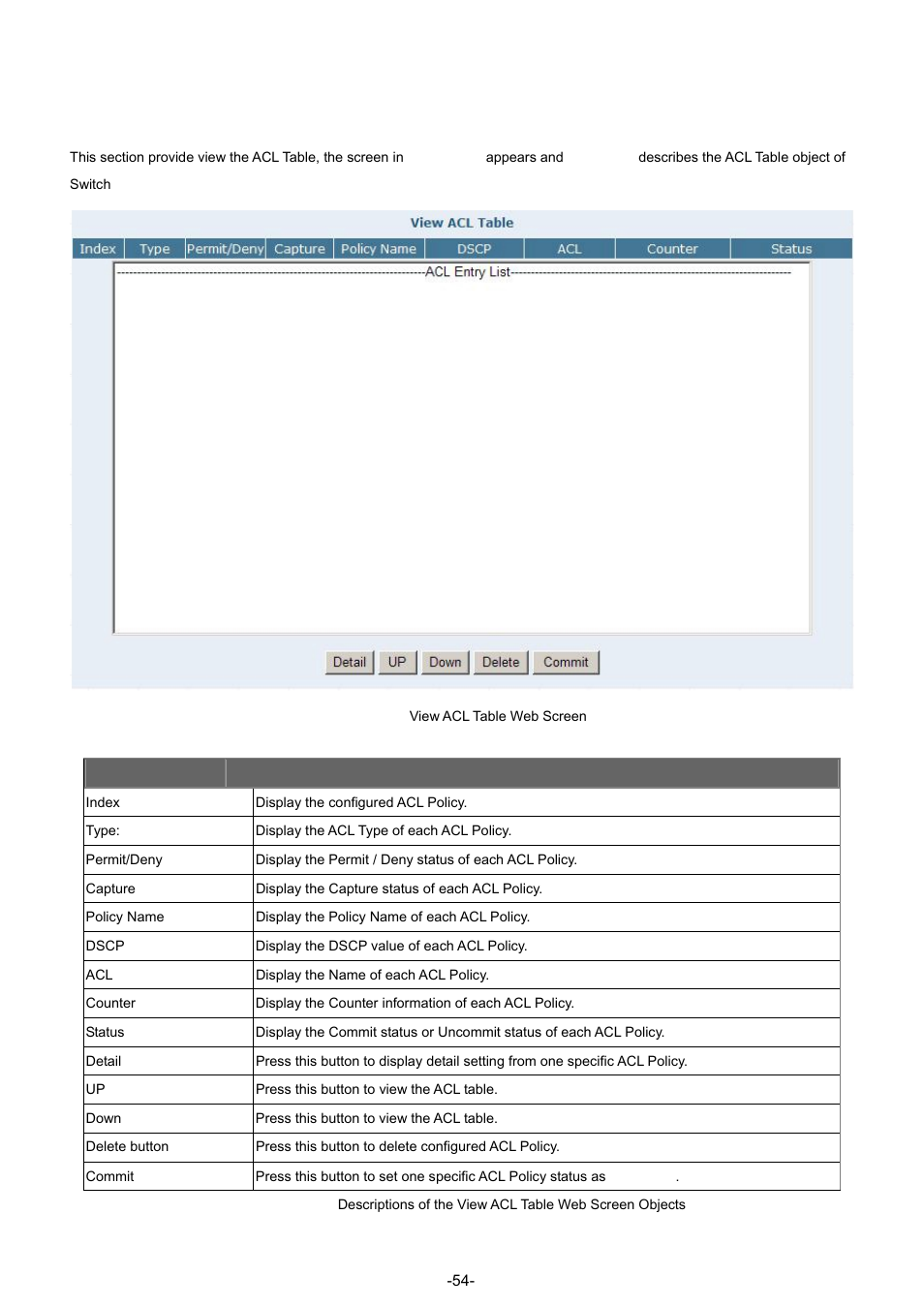 View acl table | PLANET GSW-4804SF User Manual | Page 54 / 113