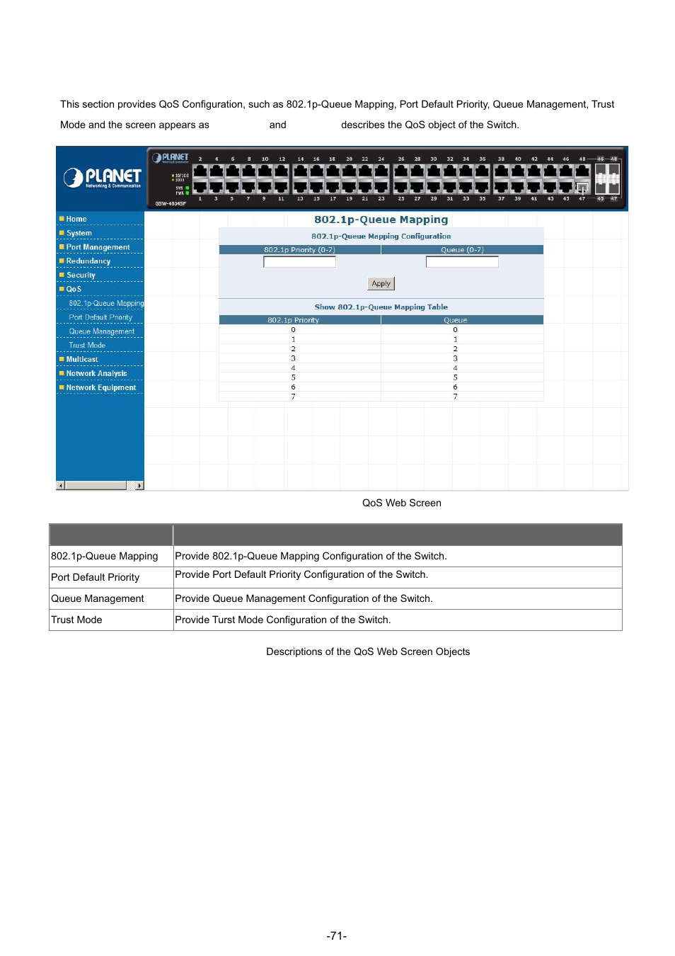 6 qos | PLANET GSW-4804SF User Manual | Page 71 / 113