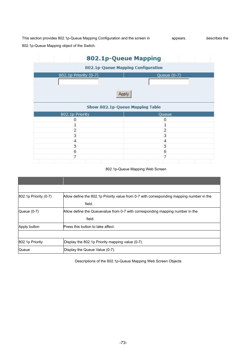 1 802.1p-queue mapping | PLANET GSW-4804SF User Manual | Page 73 / 113