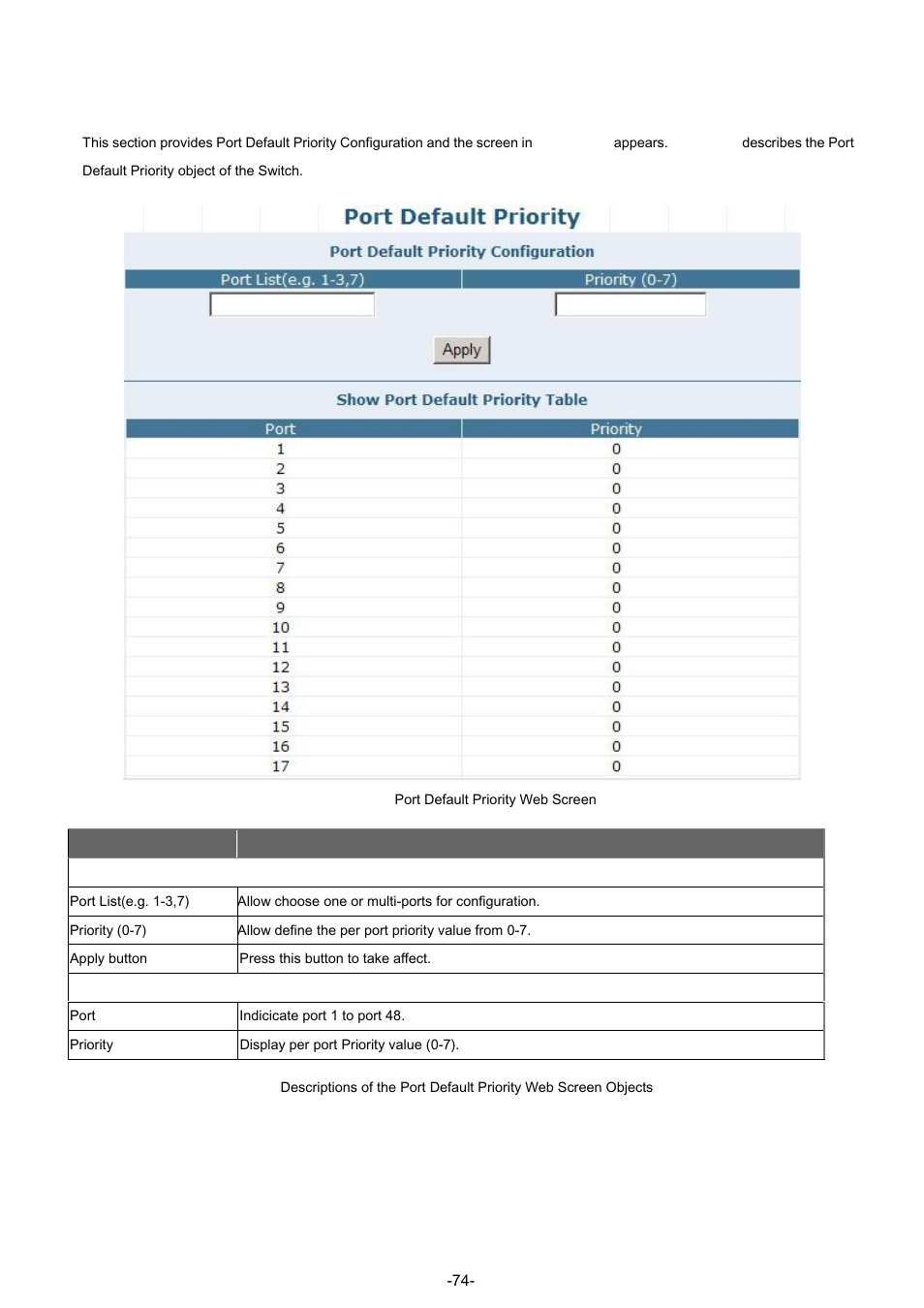 2 port default priority | PLANET GSW-4804SF User Manual | Page 74 / 113