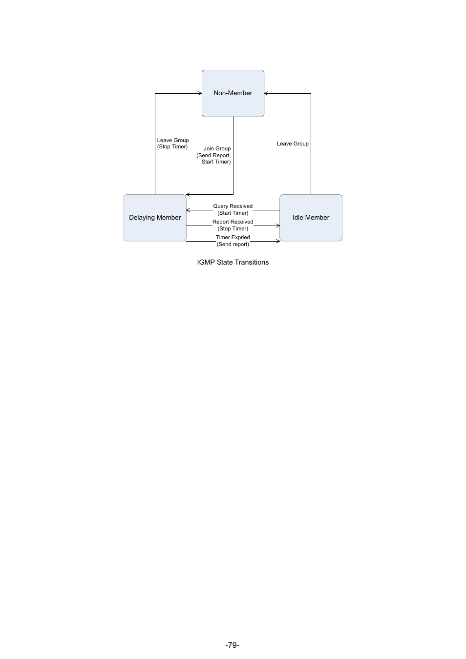 PLANET GSW-4804SF User Manual | Page 79 / 113