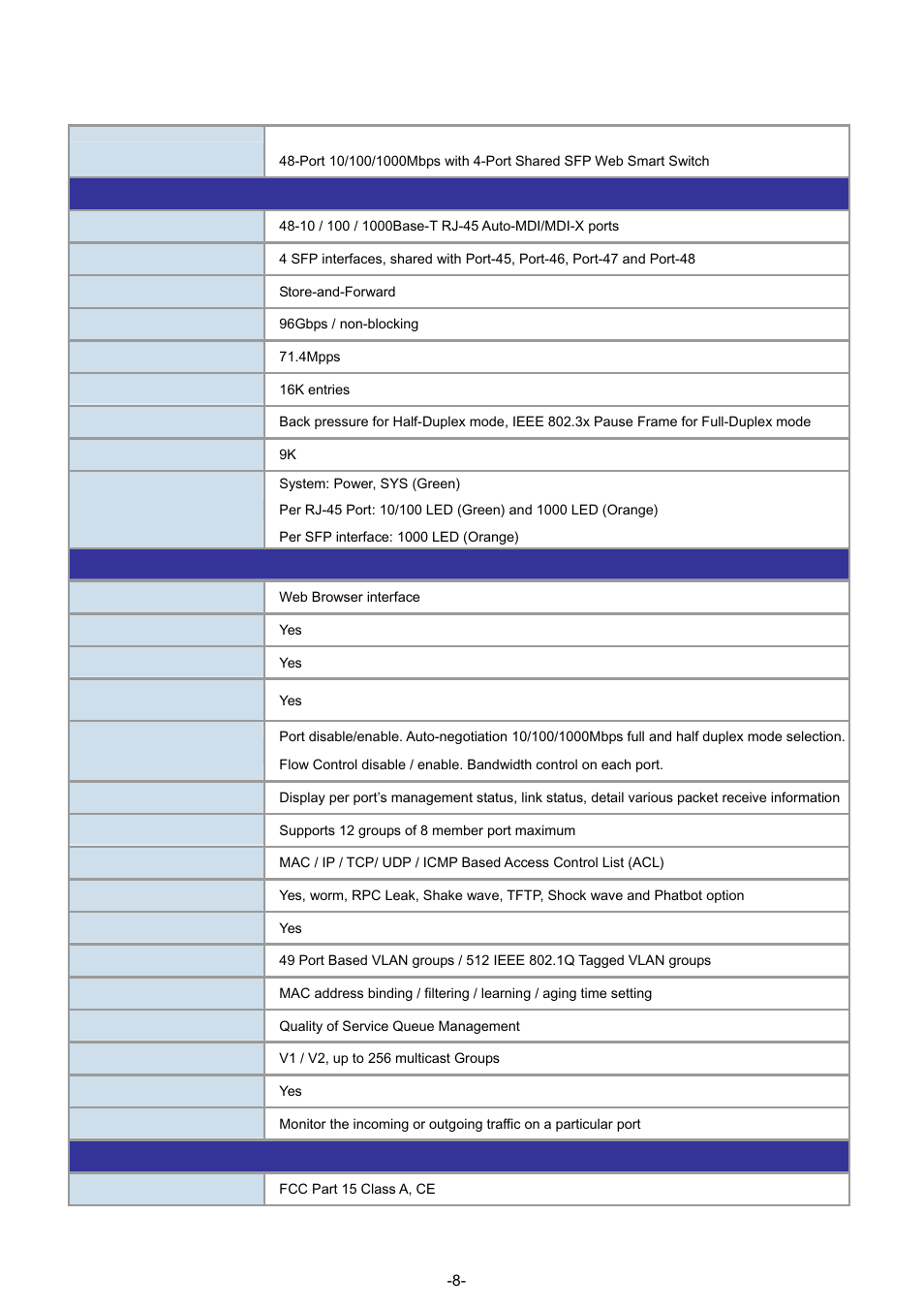 4 product specification | PLANET GSW-4804SF User Manual | Page 8 / 113