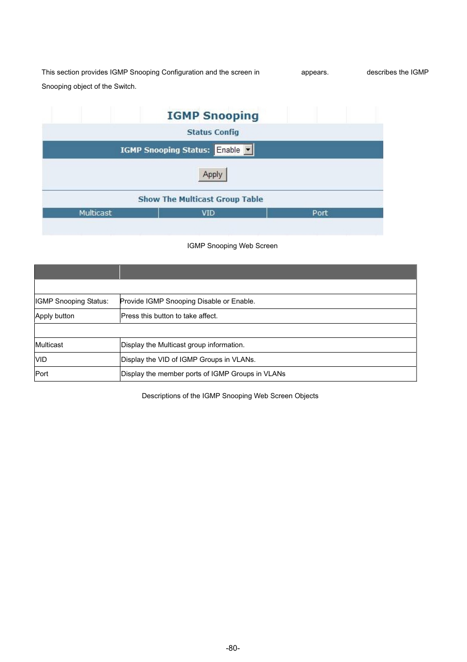 1 igmp snooping | PLANET GSW-4804SF User Manual | Page 80 / 113