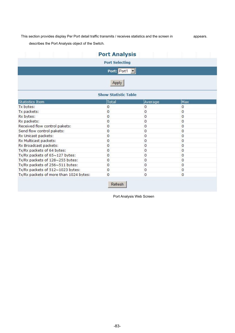 1 port analysis | PLANET GSW-4804SF User Manual | Page 83 / 113