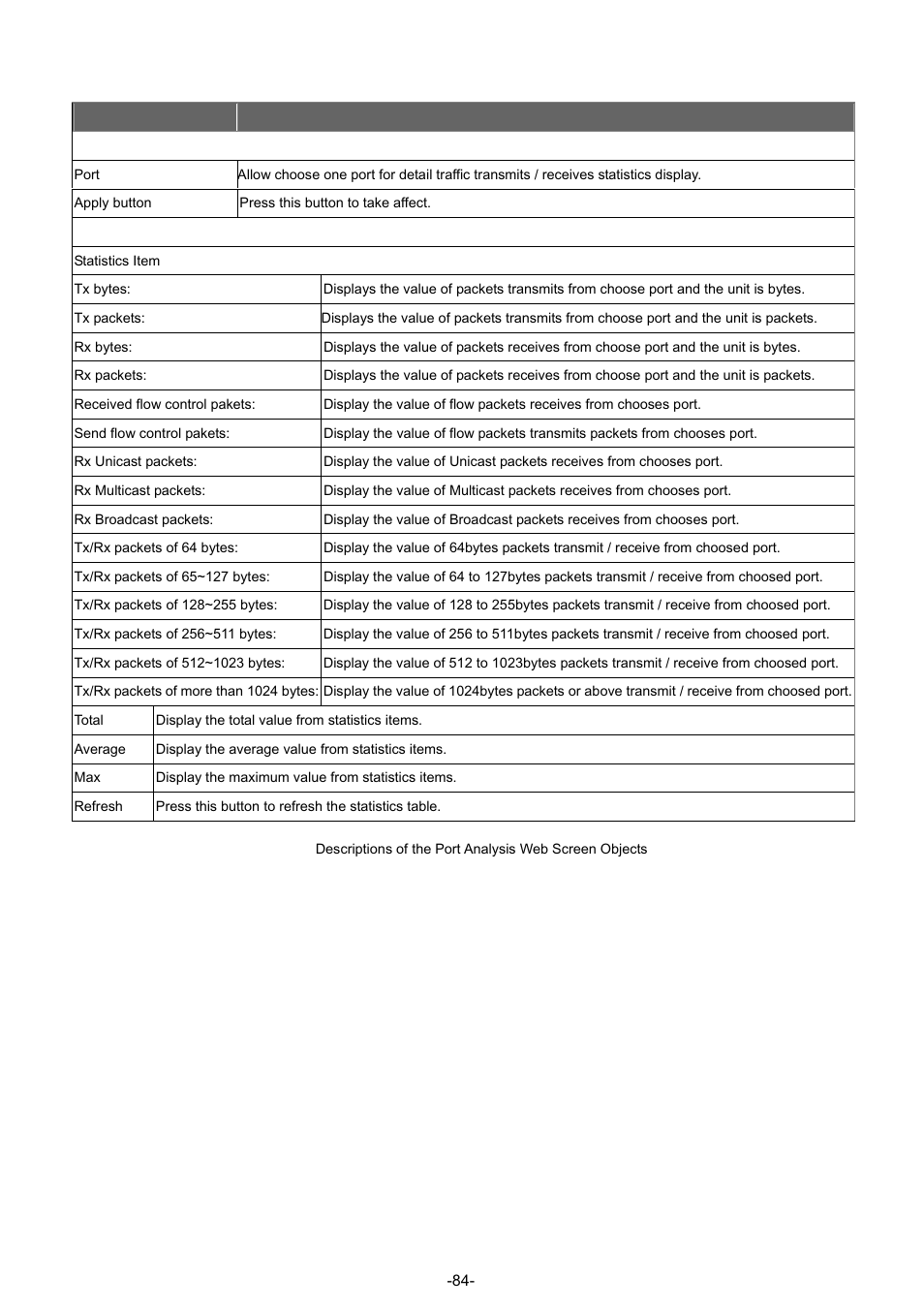 PLANET GSW-4804SF User Manual | Page 84 / 113