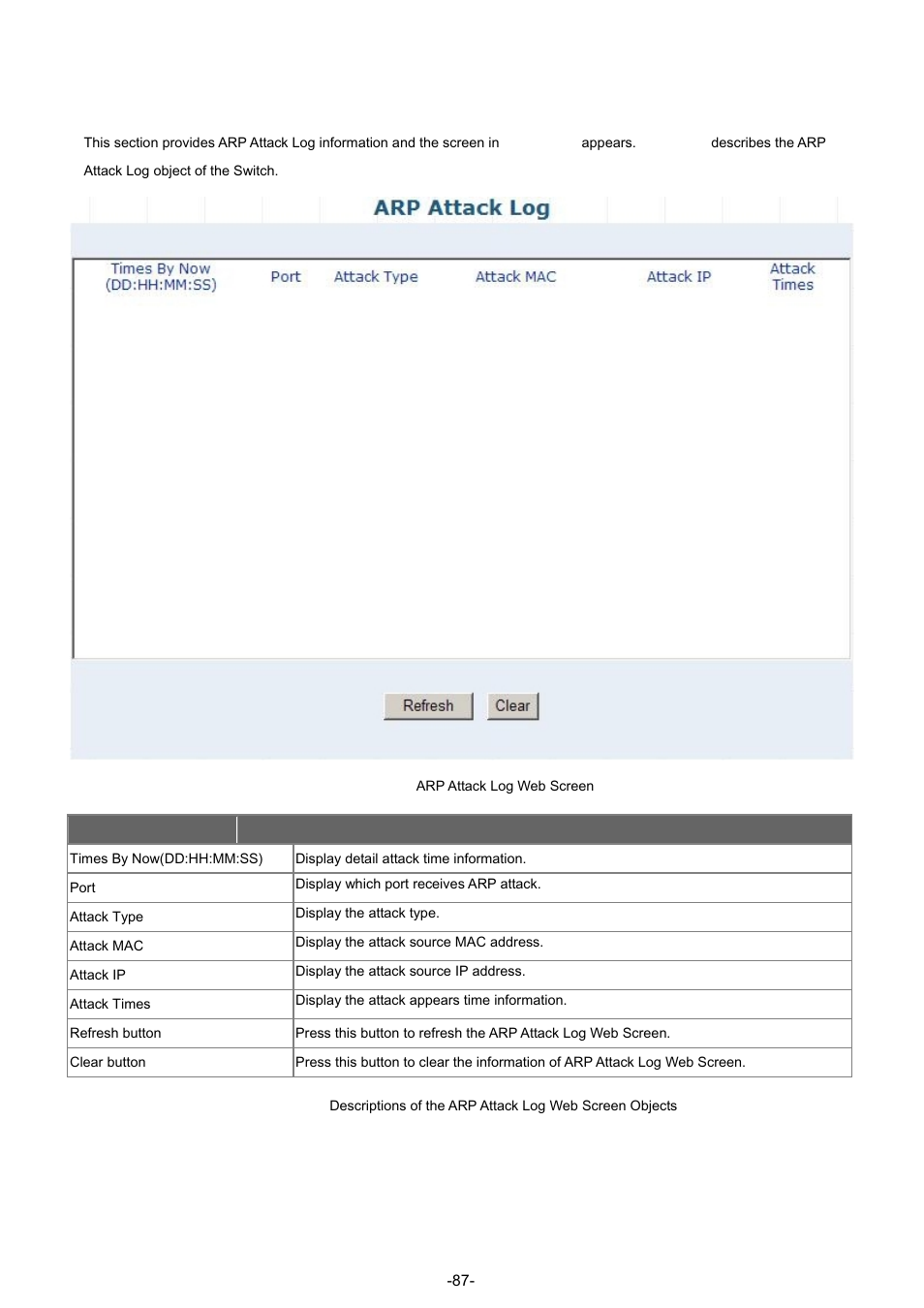 4 arp attack log | PLANET GSW-4804SF User Manual | Page 87 / 113