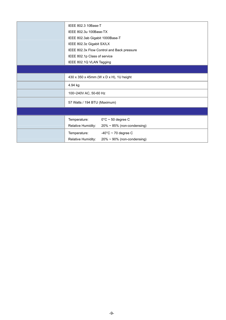 PLANET GSW-4804SF User Manual | Page 9 / 113