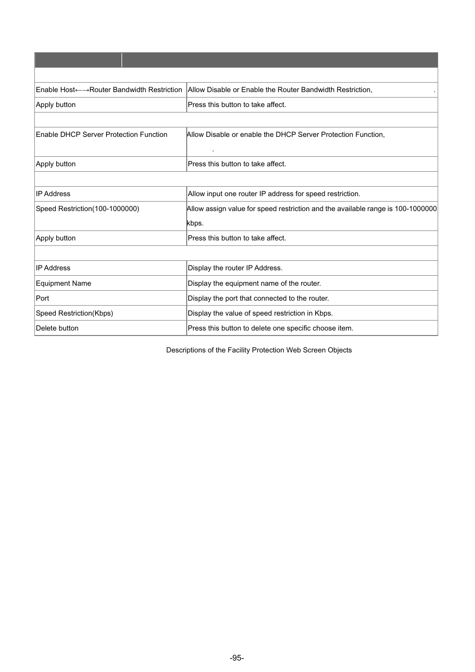 PLANET GSW-4804SF User Manual | Page 95 / 113