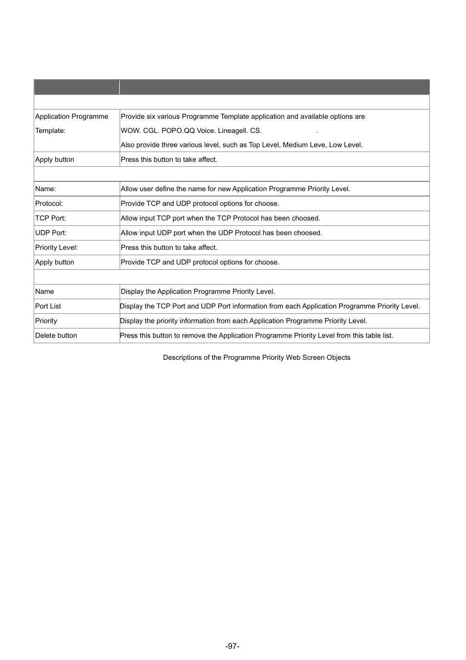 PLANET GSW-4804SF User Manual | Page 97 / 113