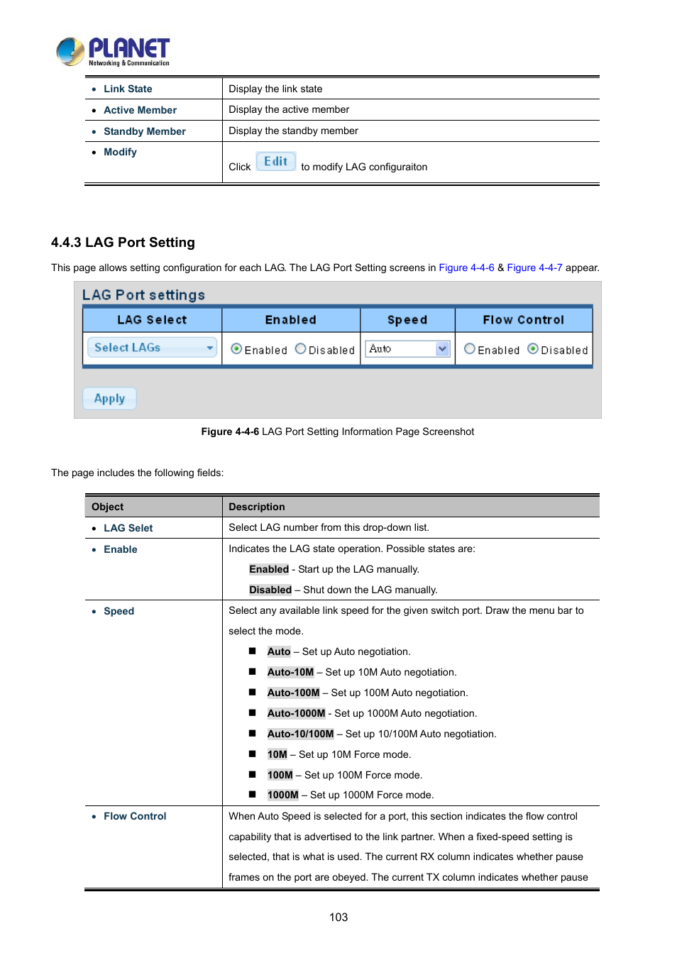 3 lag port setting | PLANET LRP-822CS User Manual | Page 103 / 346