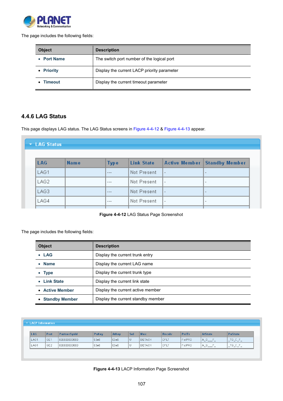 6 lag status | PLANET LRP-822CS User Manual | Page 107 / 346