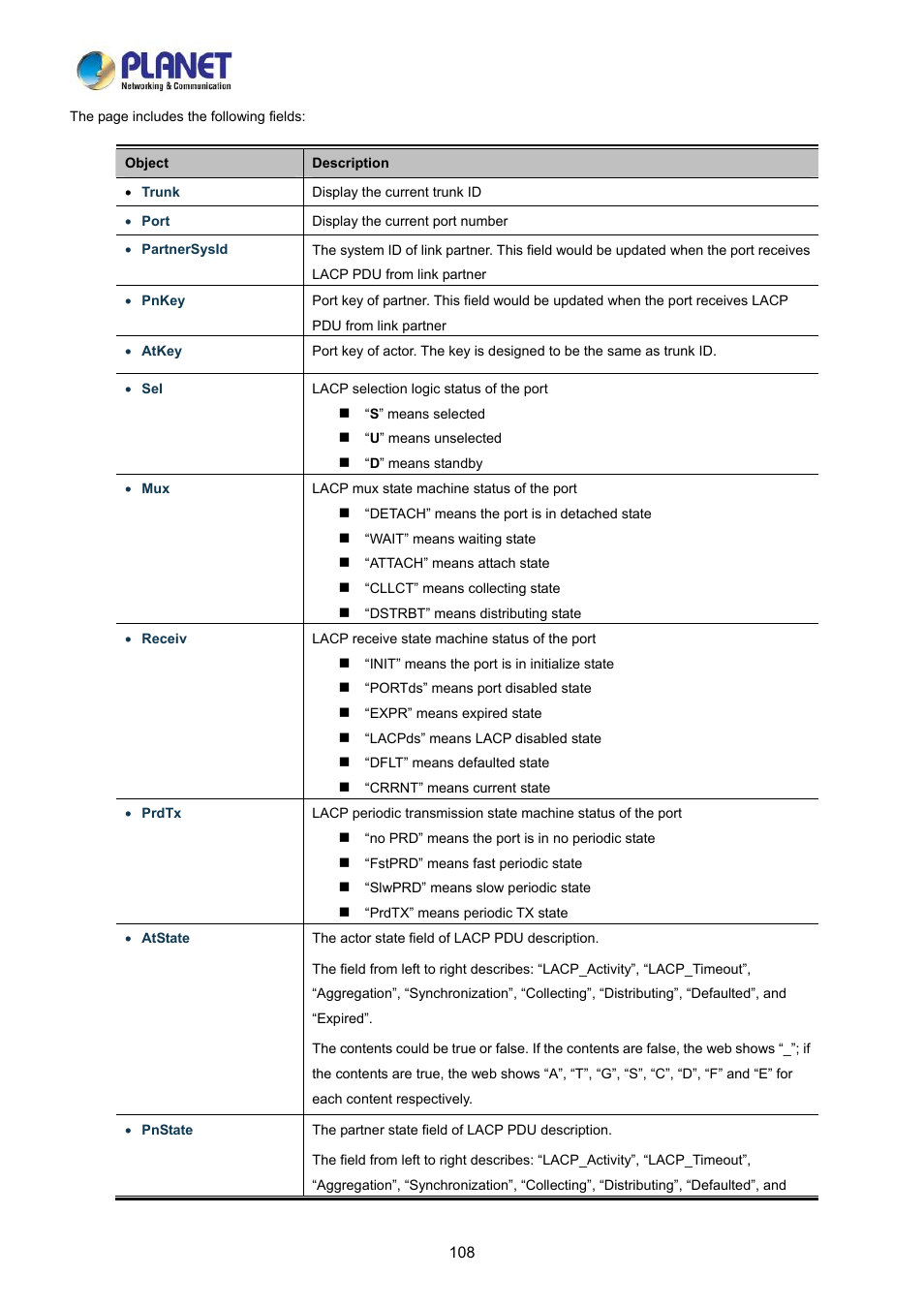 PLANET LRP-822CS User Manual | Page 108 / 346