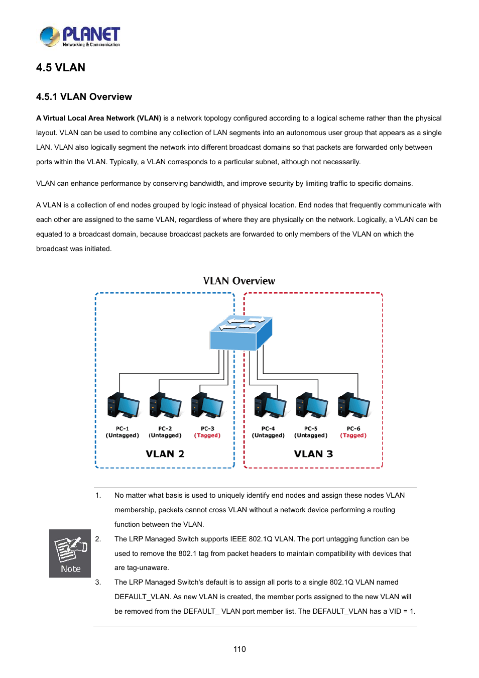 5 vlan, 1 vlan overview | PLANET LRP-822CS User Manual | Page 110 / 346