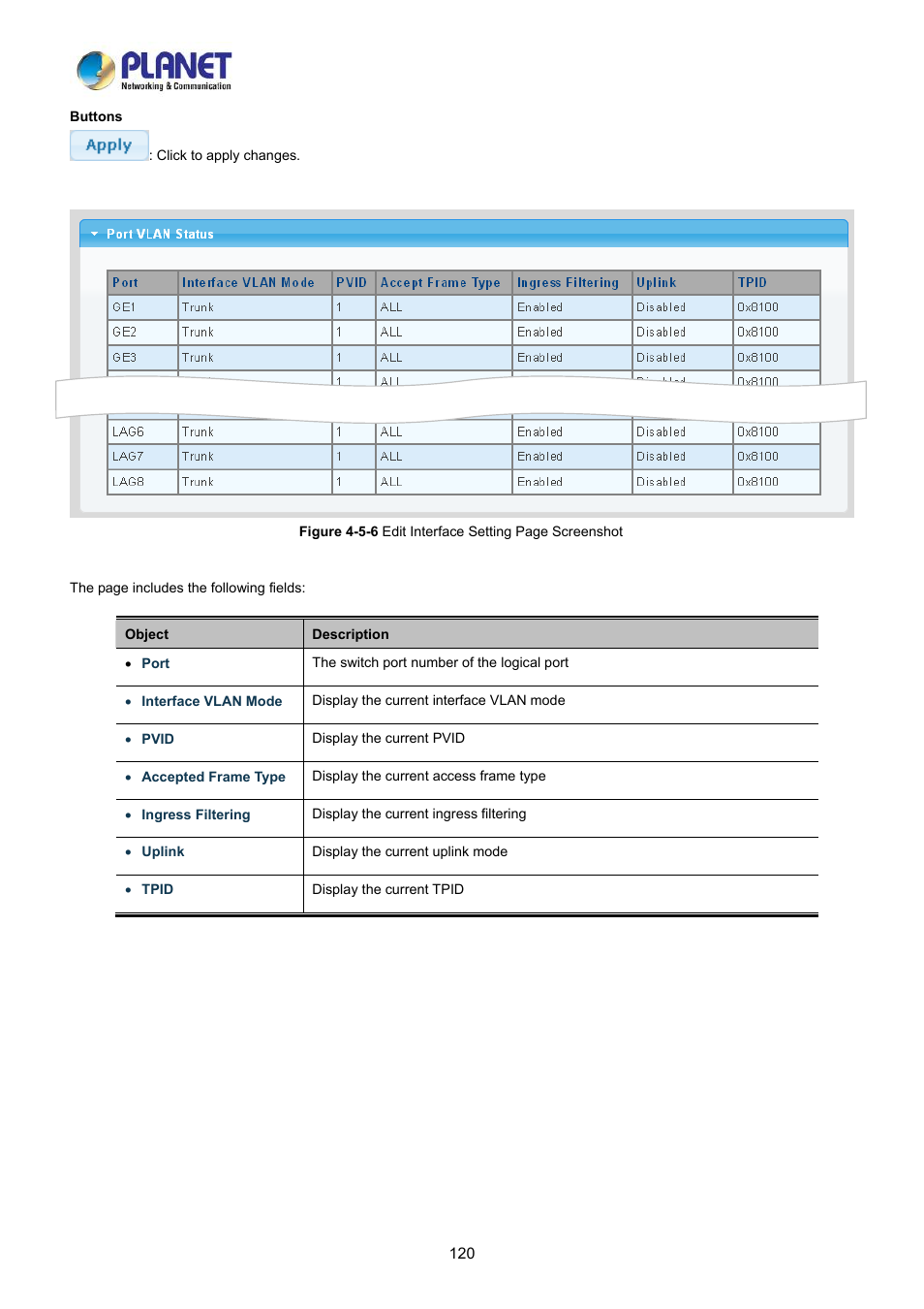 PLANET LRP-822CS User Manual | Page 120 / 346