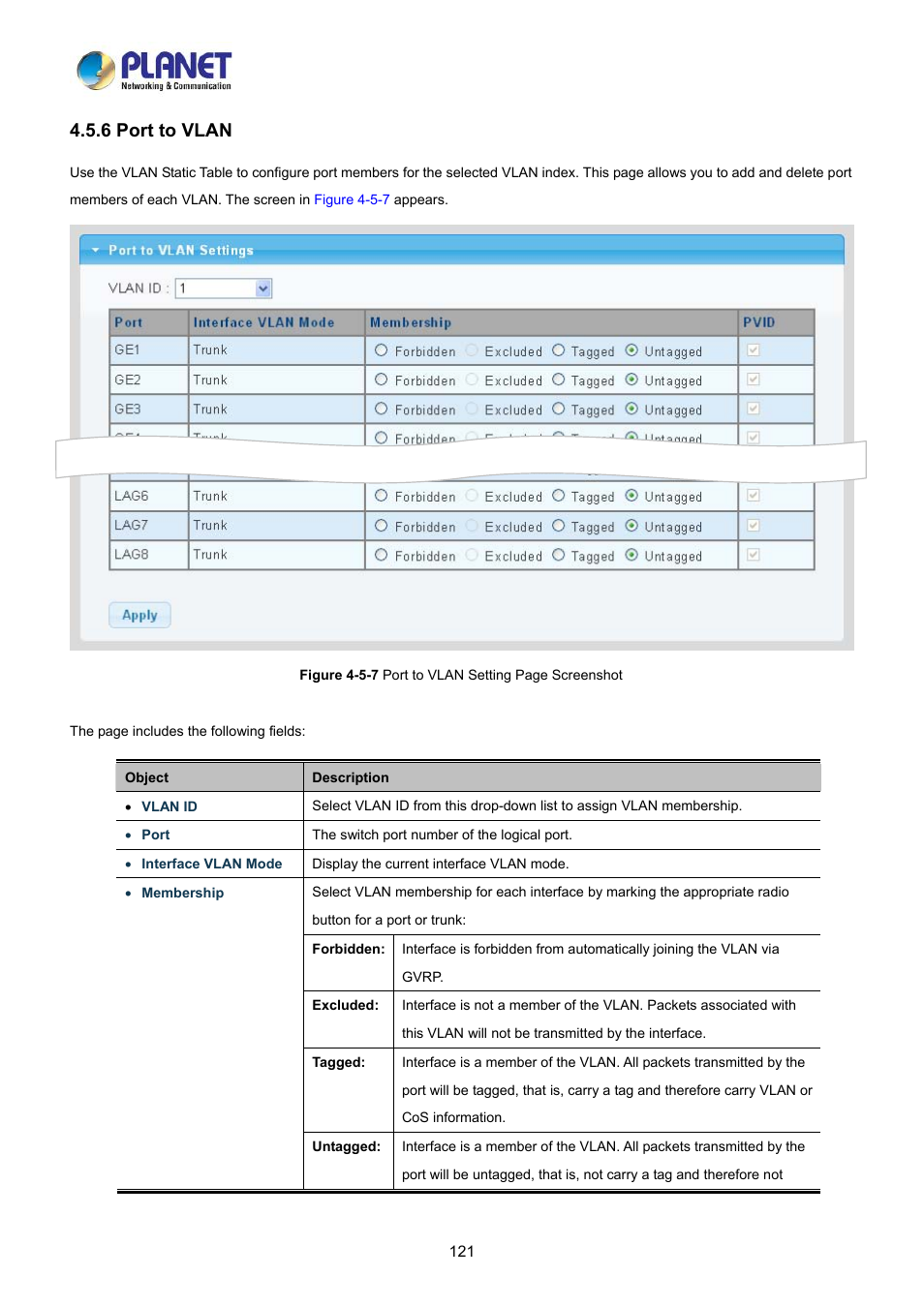 6 port to vlan | PLANET LRP-822CS User Manual | Page 121 / 346