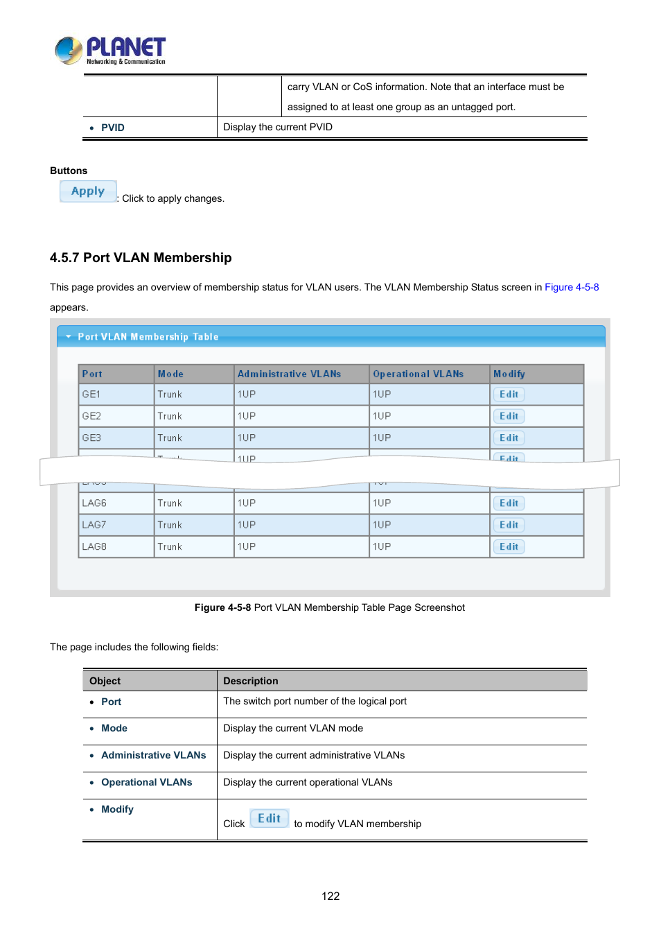 7 port vlan membership | PLANET LRP-822CS User Manual | Page 122 / 346