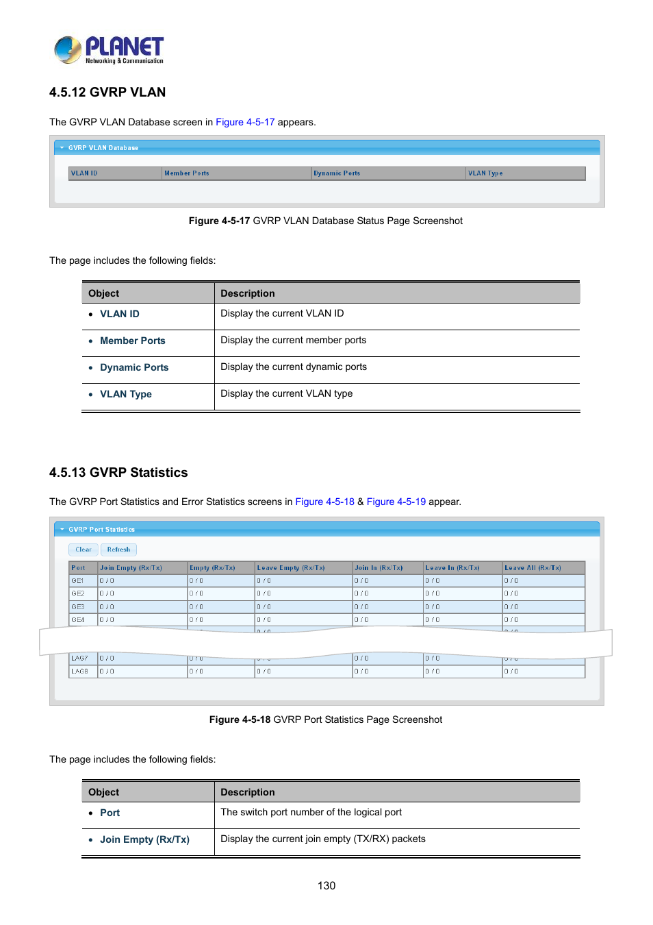 12 gvrp vlan, 13 gvrp statistics | PLANET LRP-822CS User Manual | Page 130 / 346