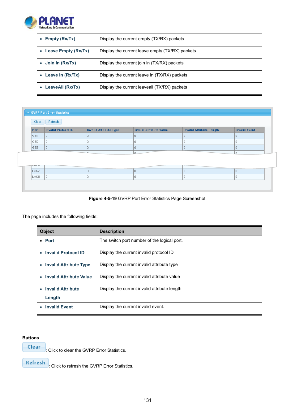 PLANET LRP-822CS User Manual | Page 131 / 346