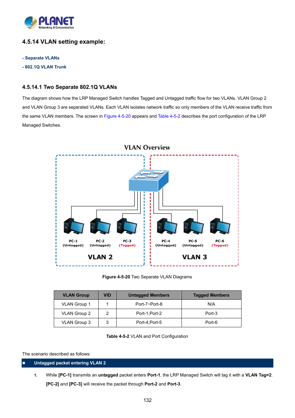 14 vlan setting example, 1 two separate 802.1q vlans | PLANET LRP-822CS User Manual | Page 132 / 346