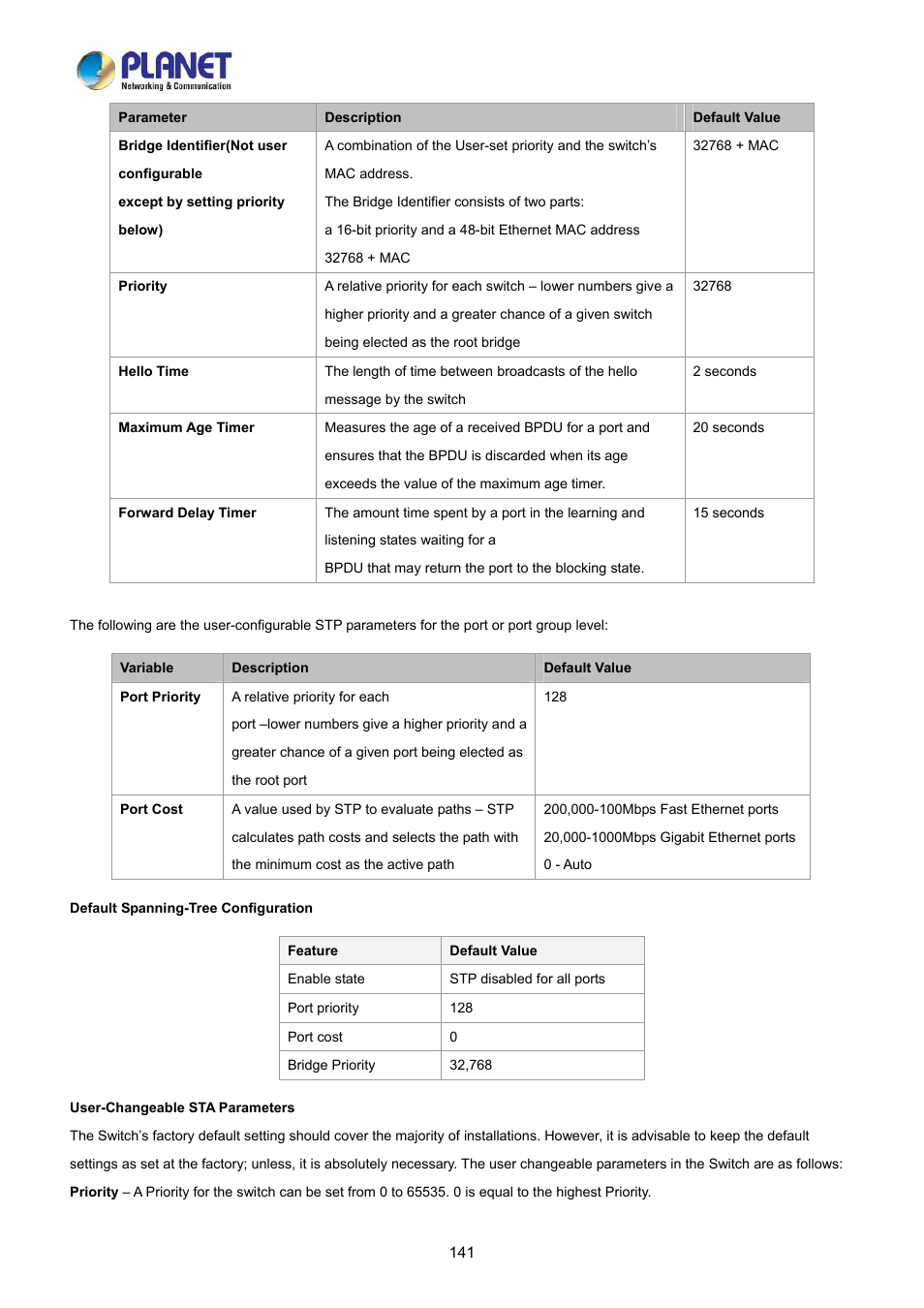 PLANET LRP-822CS User Manual | Page 141 / 346