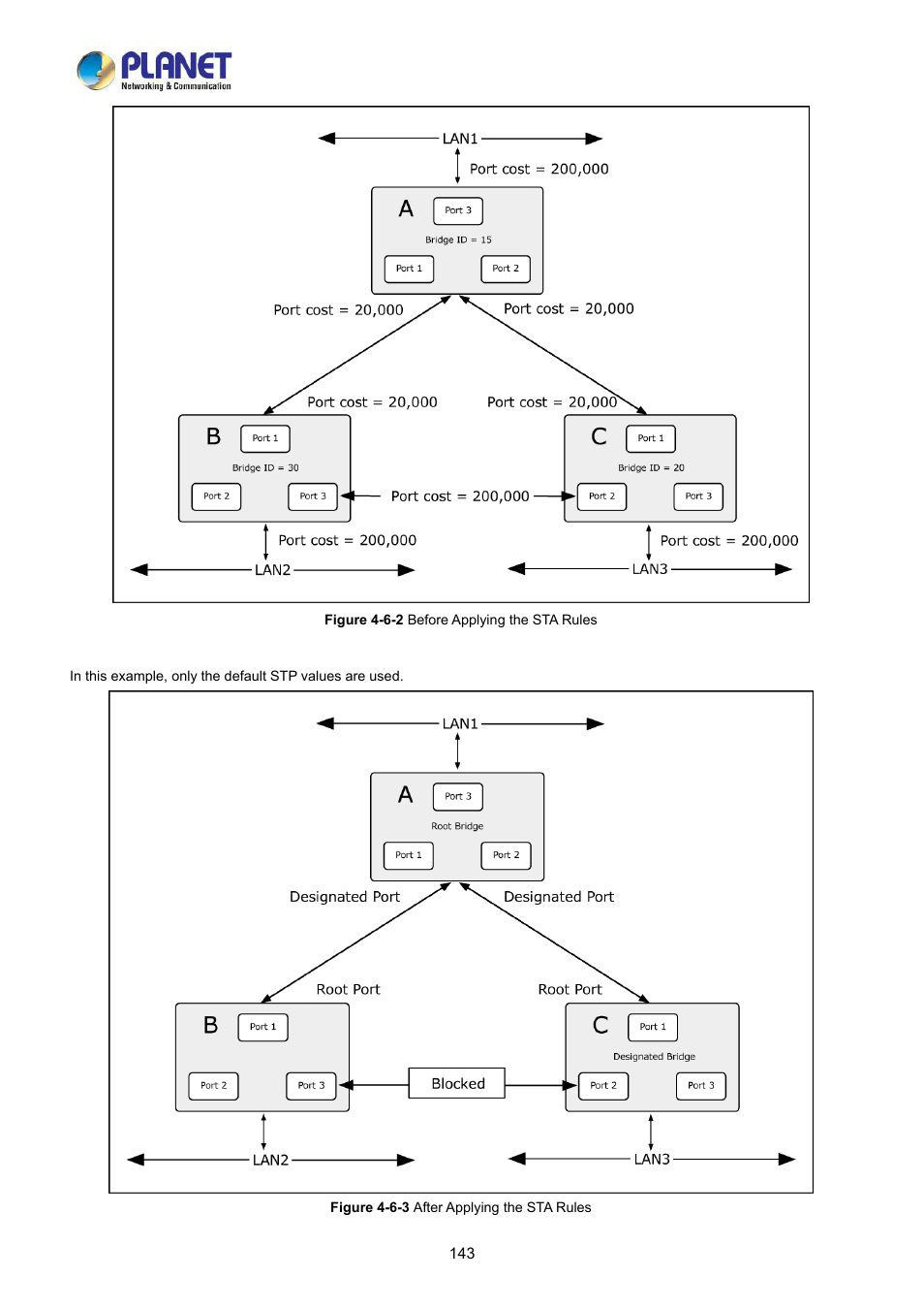 PLANET LRP-822CS User Manual | Page 143 / 346