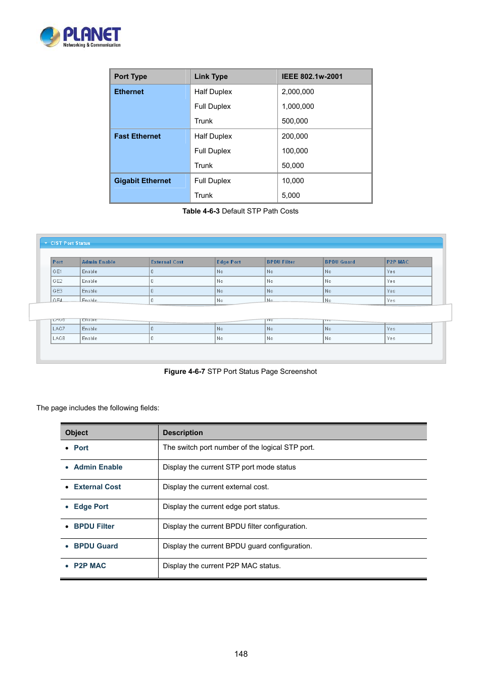 PLANET LRP-822CS User Manual | Page 148 / 346