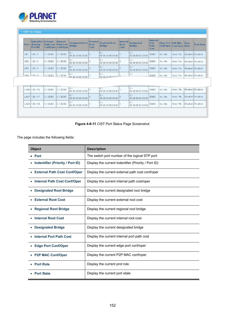 PLANET LRP-822CS User Manual | Page 152 / 346