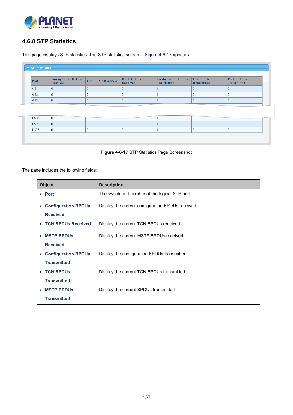 8 stp statistics | PLANET LRP-822CS User Manual | Page 157 / 346