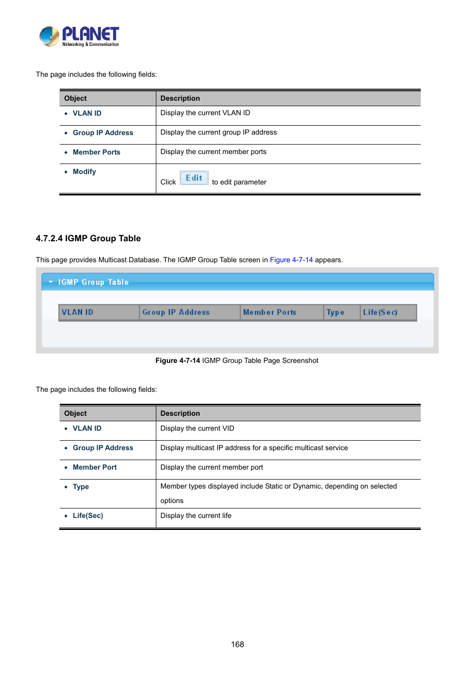 4 igmp group table | PLANET LRP-822CS User Manual | Page 168 / 346