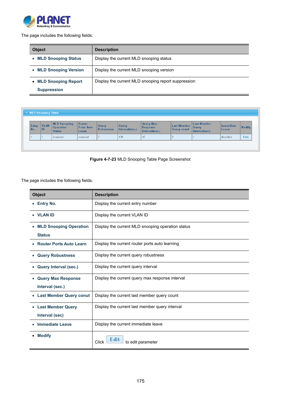 PLANET LRP-822CS User Manual | Page 175 / 346