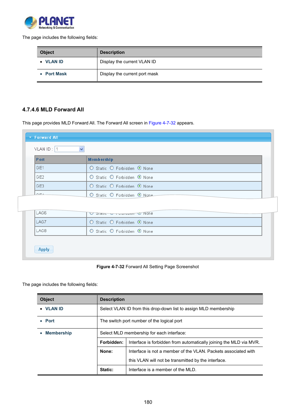 6 mld forward all | PLANET LRP-822CS User Manual | Page 180 / 346