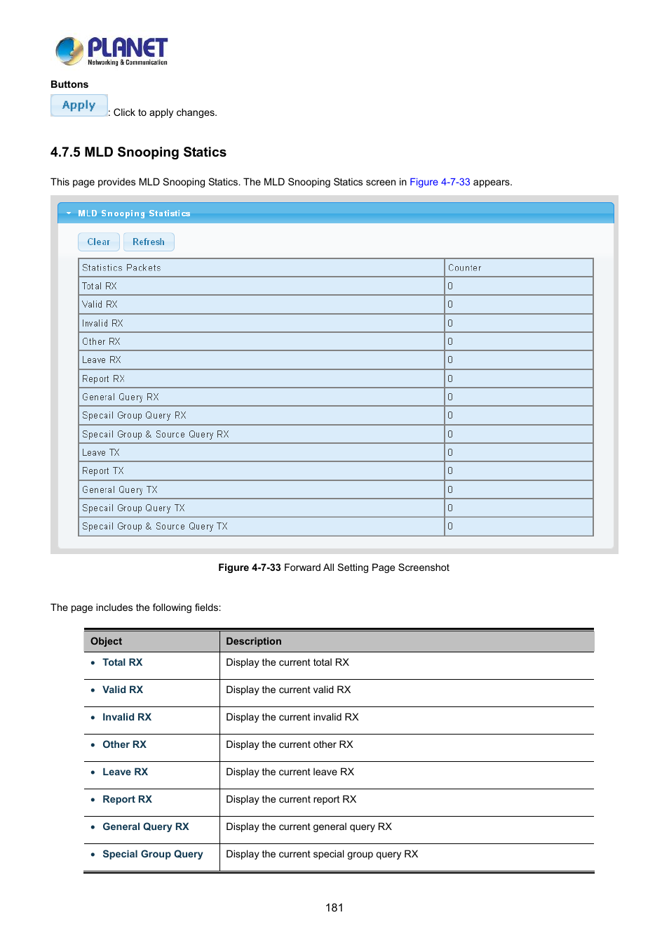 5 mld snooping statics | PLANET LRP-822CS User Manual | Page 181 / 346