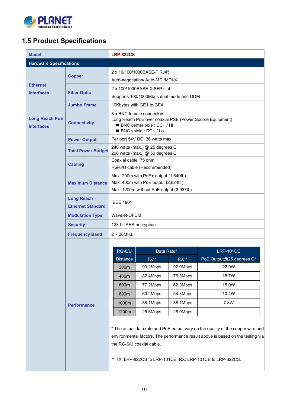 5 product specifications | PLANET LRP-822CS User Manual | Page 19 / 346