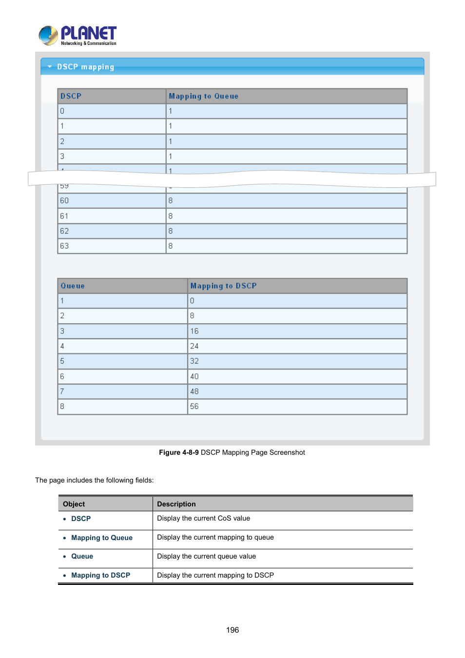 PLANET LRP-822CS User Manual | Page 196 / 346