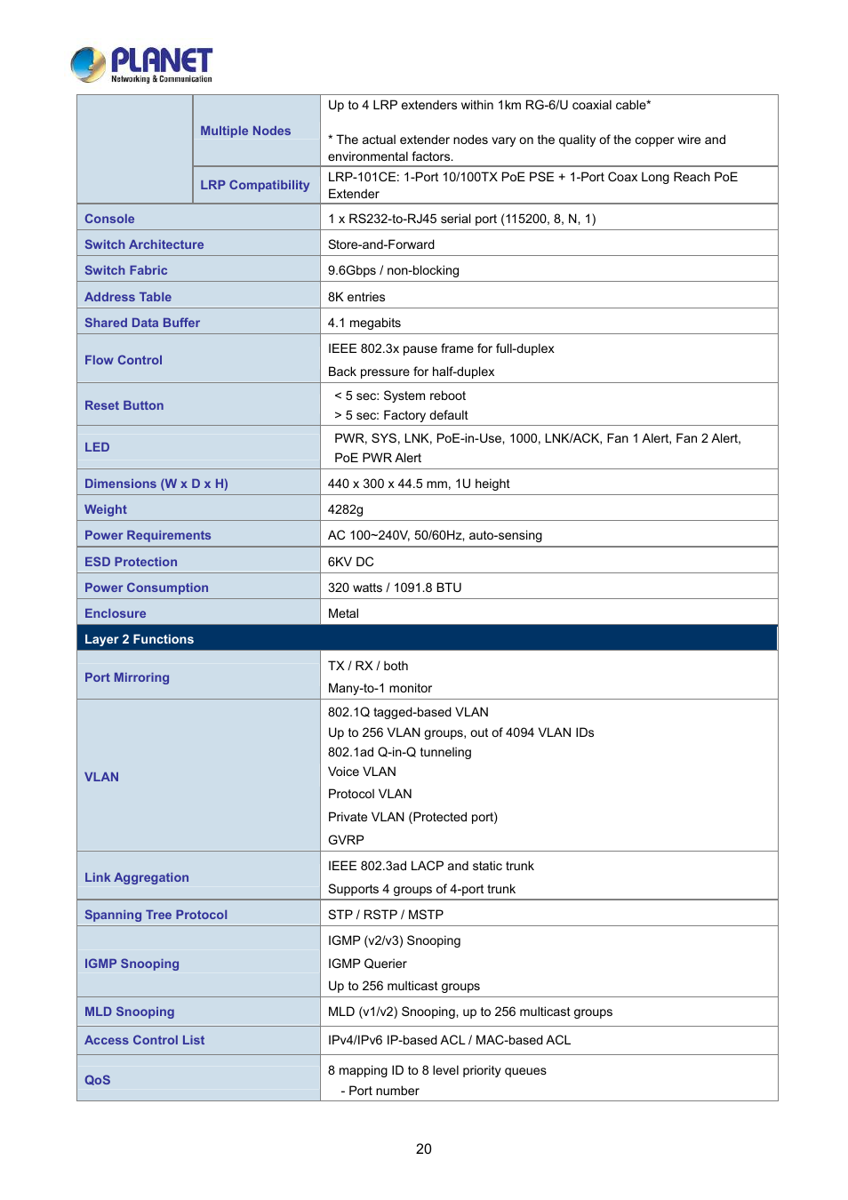 PLANET LRP-822CS User Manual | Page 20 / 346