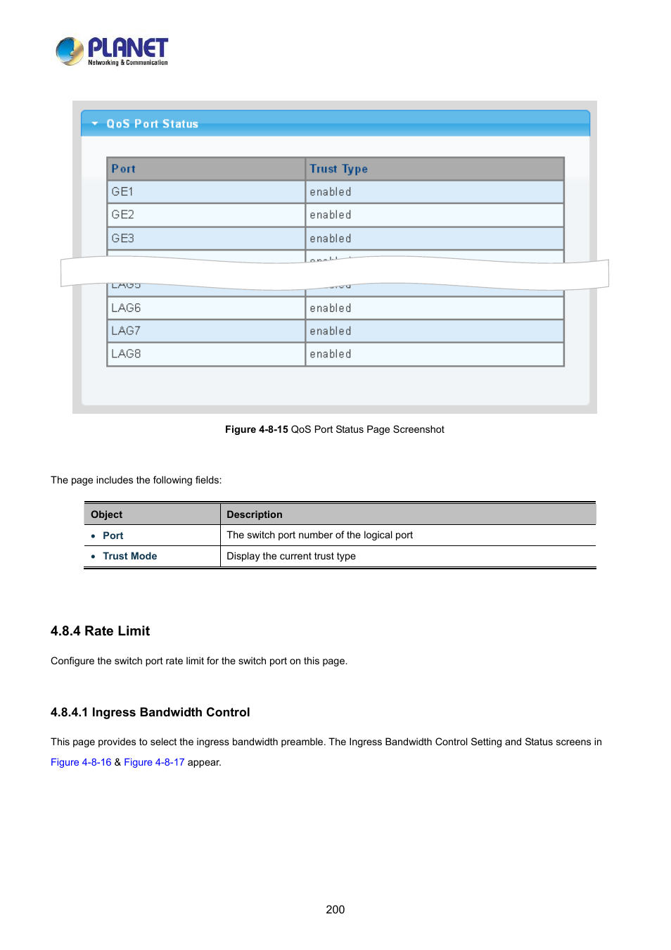 4 rate limit, 1 ingress bandwidth control | PLANET LRP-822CS User Manual | Page 200 / 346