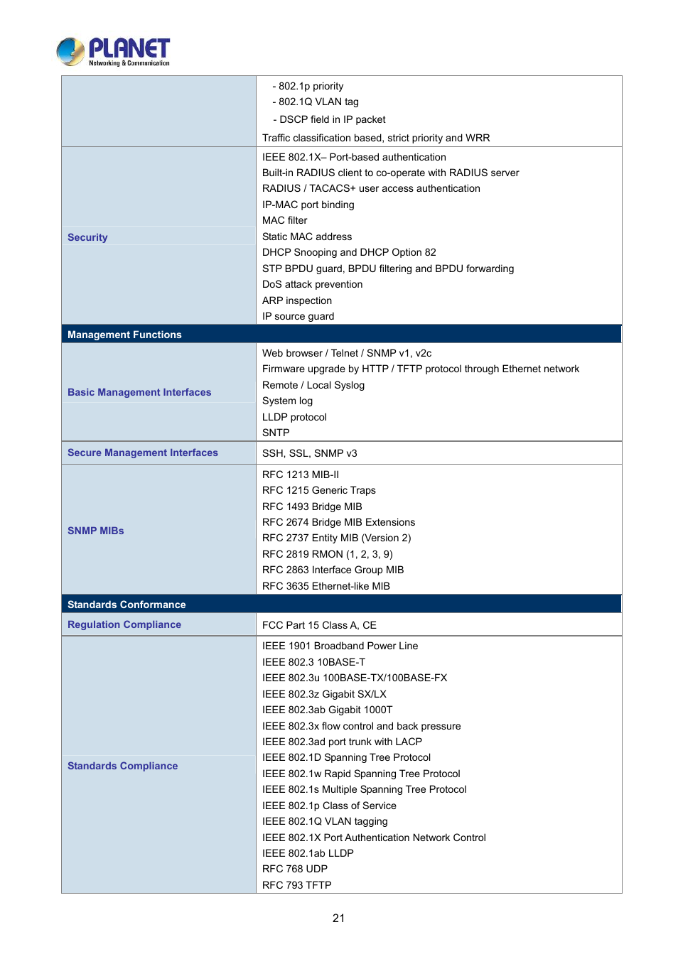 Installation, 1 hardware description, 1 switch front panel | PLANET LRP-822CS User Manual | Page 21 / 346